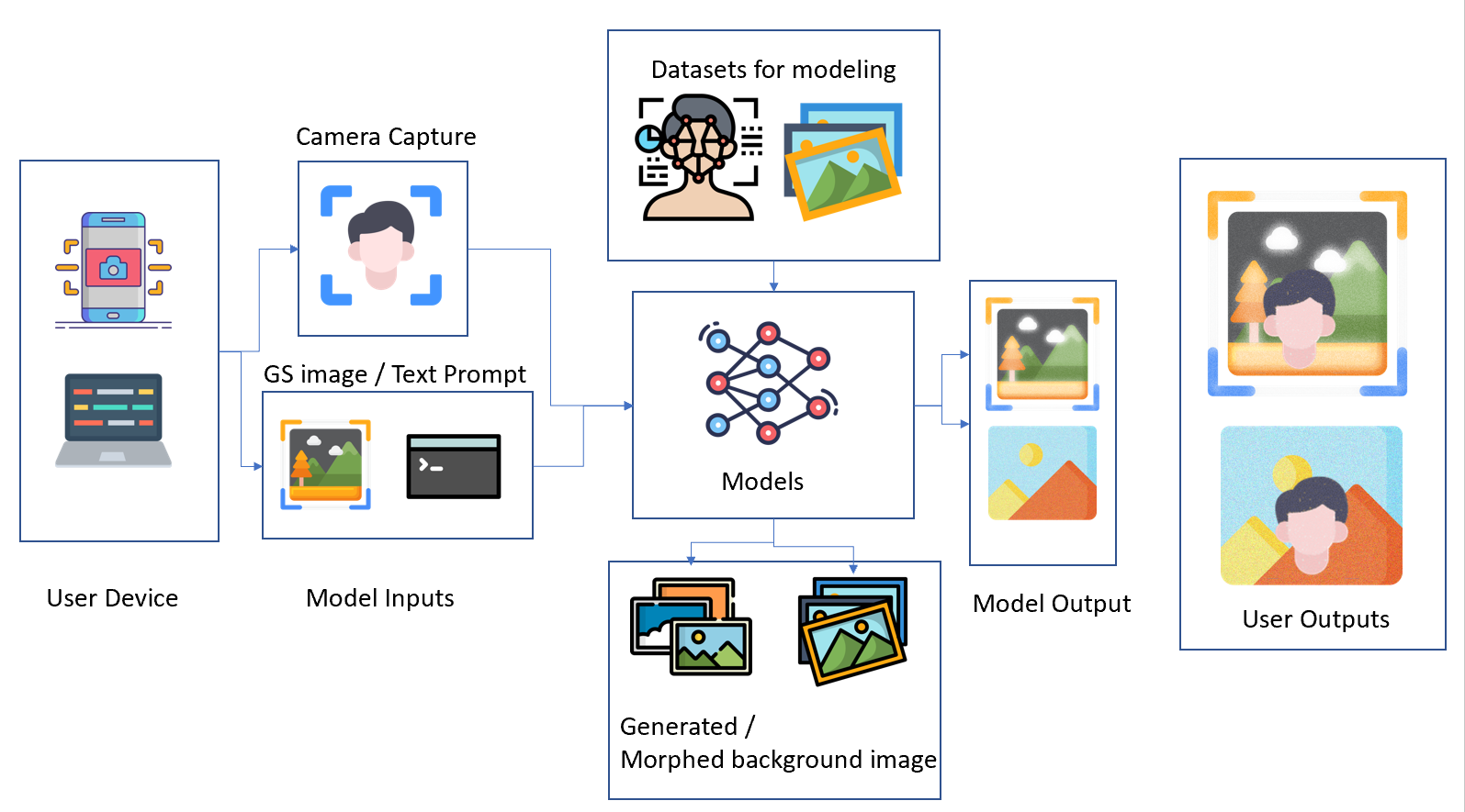 AI Photo Enhancement - Integrasi AI dalam alur kerja kreatif - idenusa.com