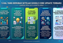 5 Hal yang Berubah Setelah Google Core Update Terbaru - IdeNusa