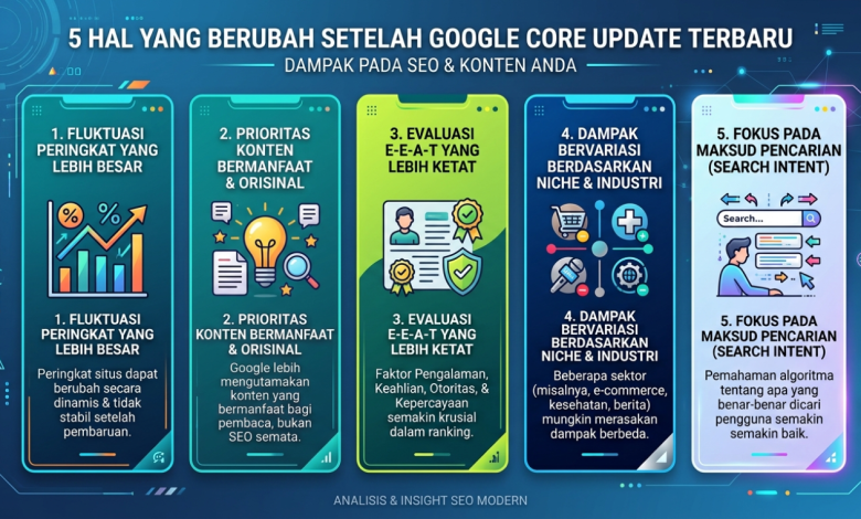 5 Hal yang Berubah Setelah Google Core Update Terbaru - IdeNusa